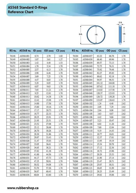 o rings standard size